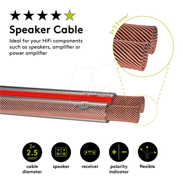 HiFi-FUSION - Transparant - Classic Speaker Cable 2,5mm2