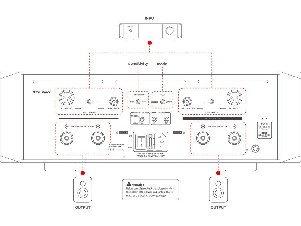 Eversolo | AMP-F10 | stereo eindversterker | Zwart